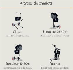 ROBOT CHRONO MP3 XL HEXAGONE