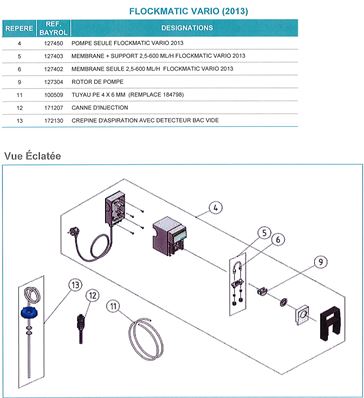 FLOCKMATIC VARIO - POMPE NUE