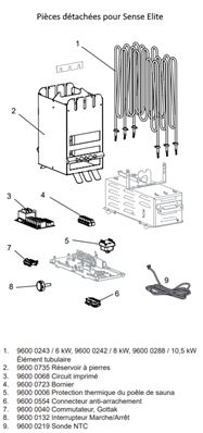 CIRCUIT IMPRIME POUR SENSE ELITE