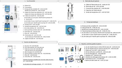 AMI CODES II - Vue éclatée